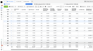 3 Level khi ae Tối ưu quảng cáo