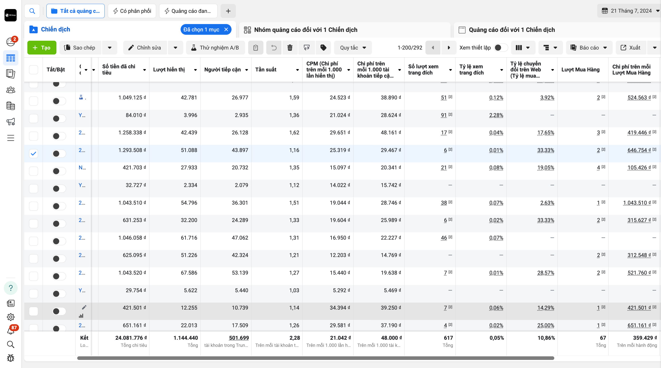 3 Level khi ae Tối ưu quảng cáo.png