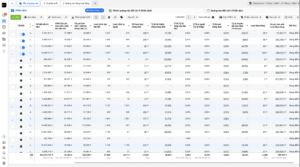 Tại sao mình lại quan tâm chỉ số CTR ra ngoài và Tỷ lệ xem trang đích hơn là chỉ số Tỷ lệ nhấp vào liên kết khi mình chạy quảng cáo chuyển đổi (1)