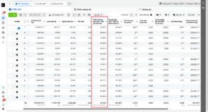 (CPM của mình chạy trung bình chỉ có 22.363 ₫ thôi ace à)