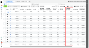 (Trong tháng 7/2024 TKQC này mình đã chi tiêu hơn 400tr mang về hơn 2000 đơn hàng giá trị cao với Tỷ lệ chuyển đổi trên Web trung bình là 18,22% và có những camp Tỷ lệ chuyển đổi trên Web vượt 50%)
