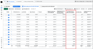 10 nguyên tắc giúp mình tối ưu tỷ lệ chuyển đổi trên Web