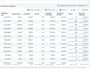 5 tư duy giúp bạn chạy Mess tối ưu lượt mua hiệu quả hơn rất nhiều