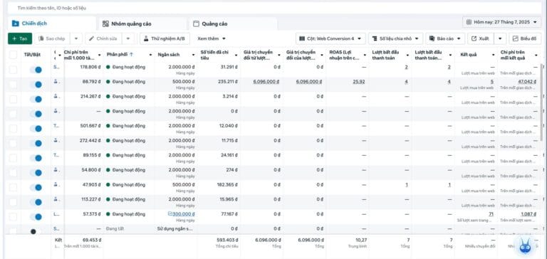 ROAS 25,92 buổi sáng