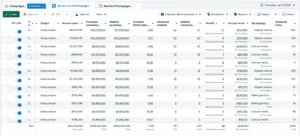 Scale camp ngân sách >20 triệu/ngày/tài khoản