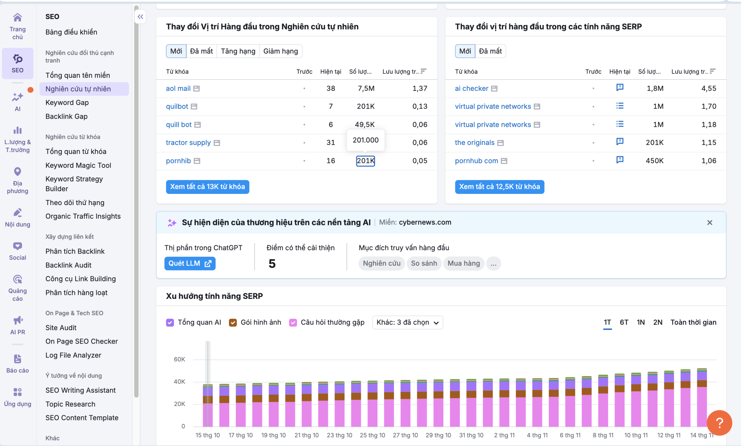 Research đối thủ TOP ngành