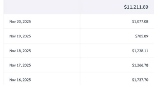 Doanh số hoa hồng 7 ngày qua 169