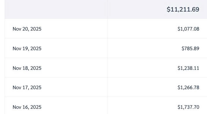 Doanh số hoa hồng 7 ngày qua 169