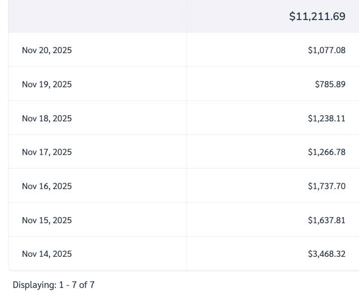 Doanh số hoa hồng 7 ngày qua