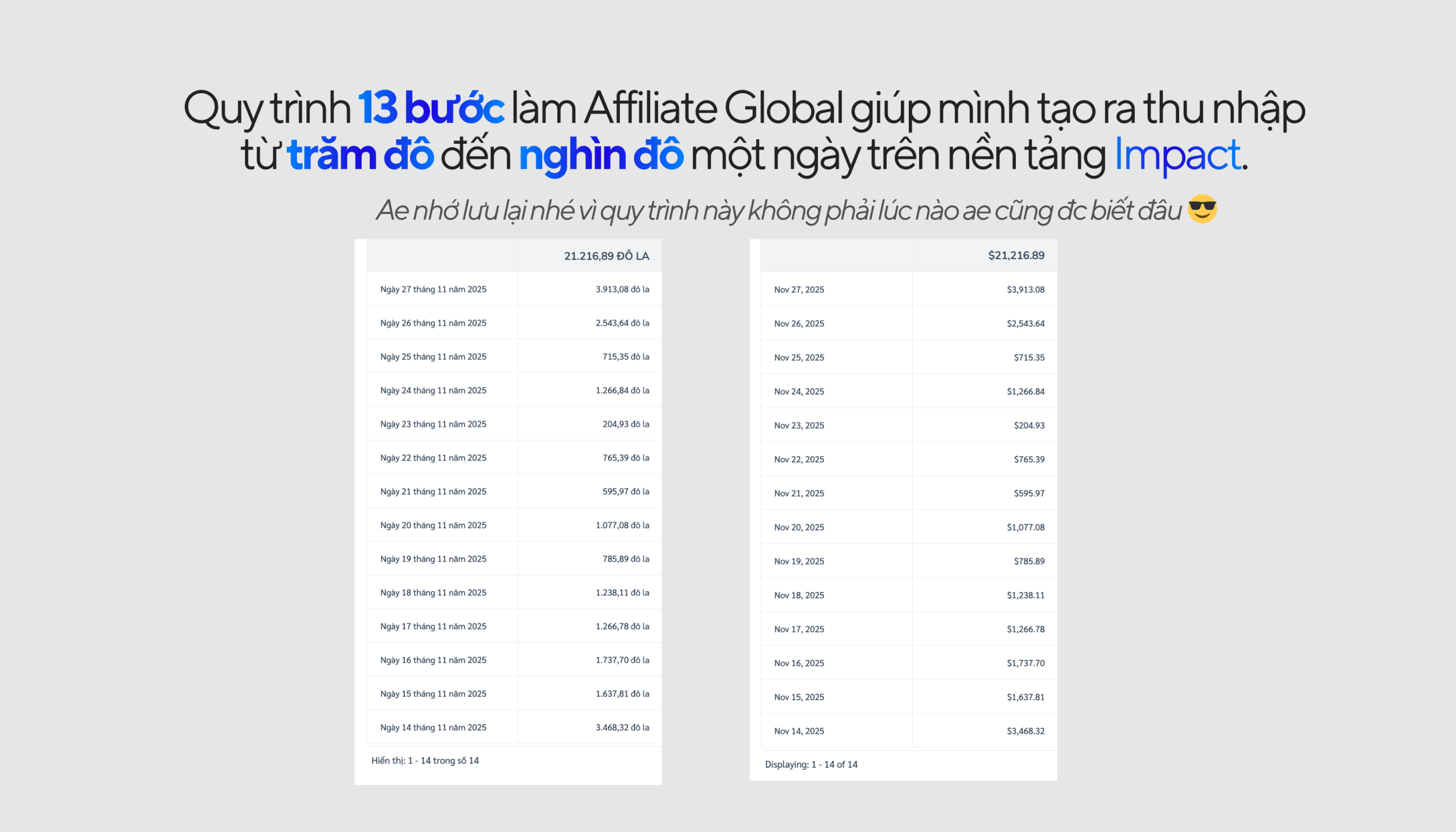 Quy trình 13 bước làm Affiliate Global giúp mình tạo ra thu nhập từ trăm đô đến nghìn đô một ngày trên nền tảng Impact.