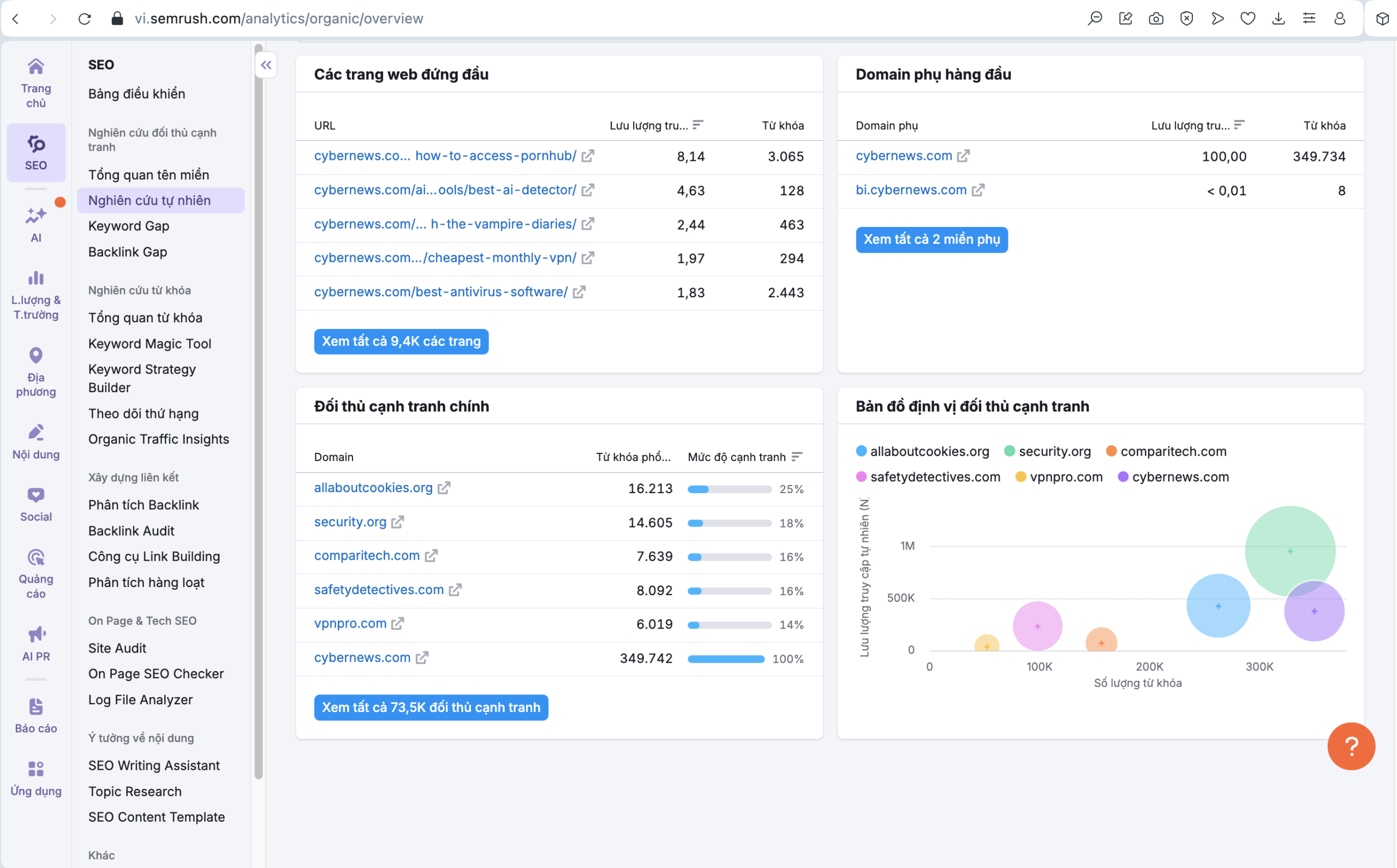 Research đối thủ