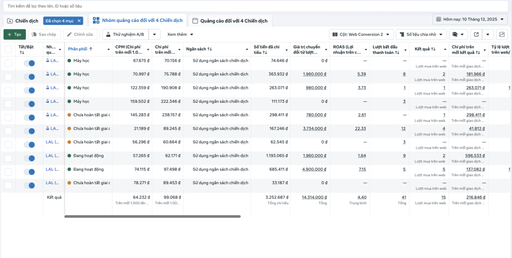 Nên chạy ngân sách chiến dịch hay ngân sách nhóm