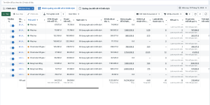 Nên chạy ngân sách chiến dịch hay ngân sách nhóm