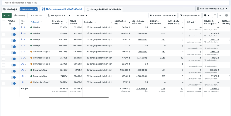 Nên chạy ngân sách chiến dịch hay ngân sách nhóm